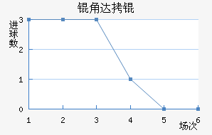 �Ǵ�̽�������������