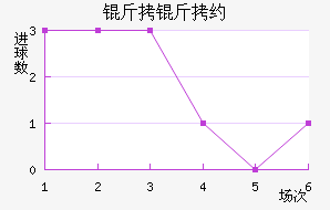 CS�����»���ѧ��������������