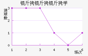 ������ѧ��������������