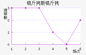 ��˹�ؽ�������������