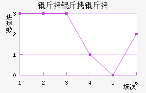 �������������������