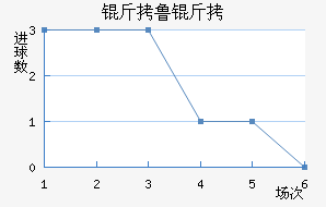 ��³������ѧ��������������