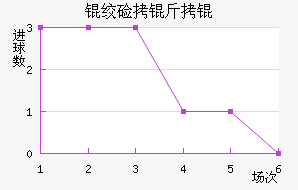 �ʼ�����������������