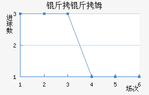 ����ķ��������������