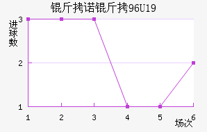 ��ŵ��U19��������������