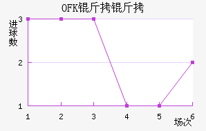 OFK���������½�������������