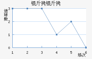 ������������������