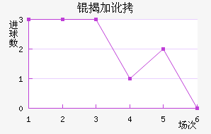 �ҼӶ���������������