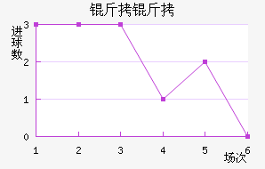 ������������������