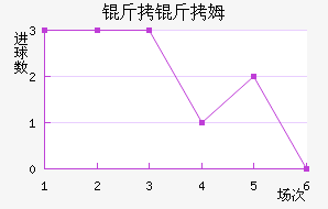 ����ķ��������������