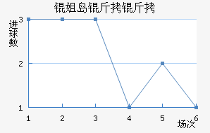 �㵺������������������