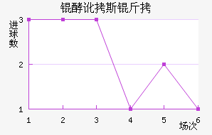 �Ͷ�˹����������������