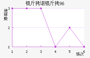��ŵ��96��������������