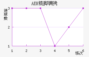 AEK�ŵ��������������