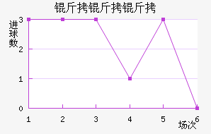 �������������������