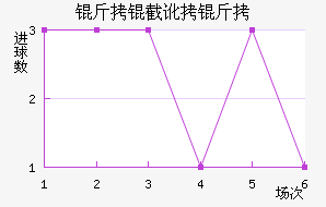 ���ض��ս�������������