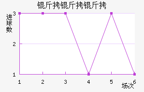 �ֶ���˹������ӽ�������������