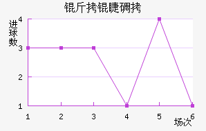 ���޵�SV��������������