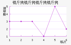 ������������ӽ�������������