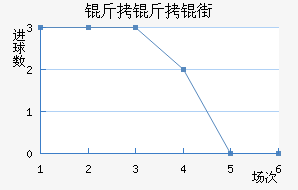 �����֧��������������