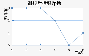 л�ƶ�����������������������