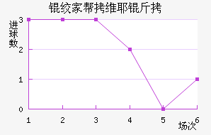 �ʼҰ�άҮ���������������