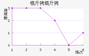 ���ؽ�������������