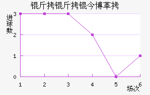 �����񲩸��������������