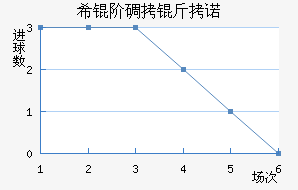 ϣ�׵���ŵ��������������