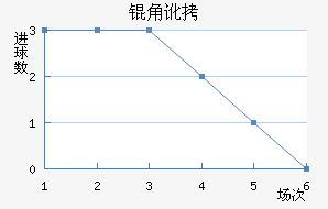 �Ƕӽ�������������