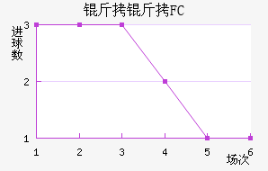 ����FC��������������