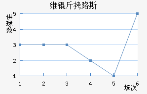 ά������·˹����������������