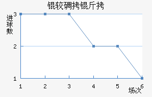 �ϵ����ս�������������