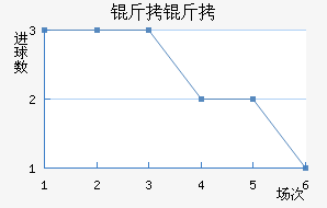 ���ؽ�������������