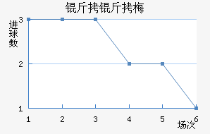 ����÷��˹��������������