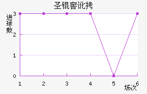 ʥ�Ѷ��϶ణ��ŵ��������������