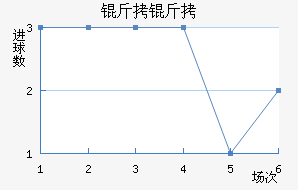 ������������������