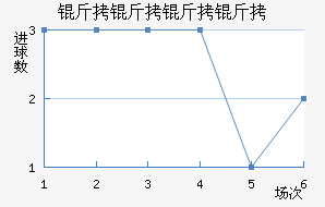 ��������ӽ�������������