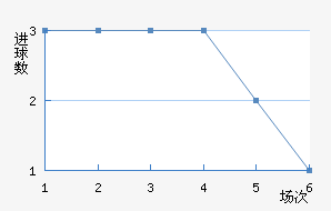 ɵ½