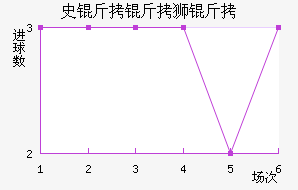 ʷ̫��ʨ�ӽ�������������