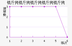 ���������ؽ�������������