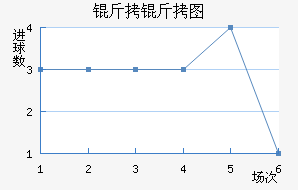 ����ͼ��������������