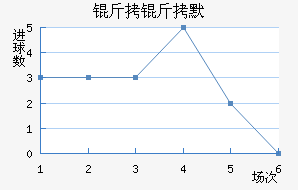 ����Ĭ��������������