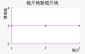 HASK Gradanski��������������