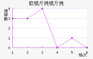 ŷ������ŵ��������������