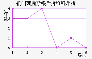 �е�˹��ά�ν�������������