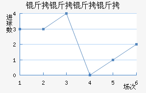 ����������������������