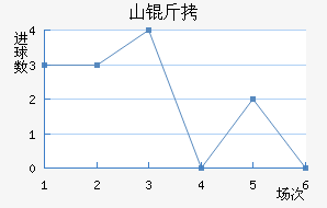 ɽ��ɽ���������������