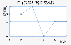 �����Ʒ��������������