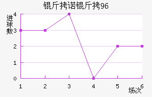 ��ŵ��96��������������